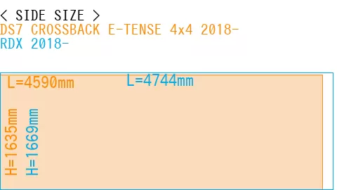 #DS7 CROSSBACK E-TENSE 4x4 2018- + RDX 2018-